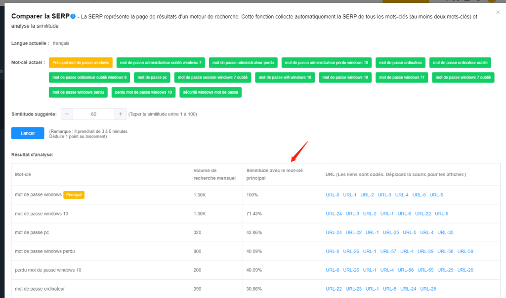 similitudes SERP