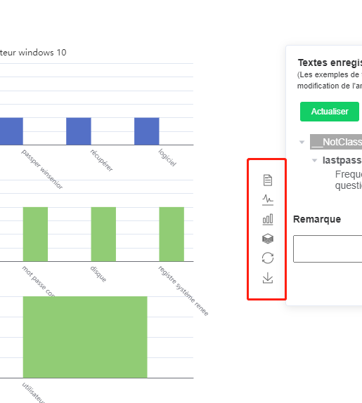 divers graphiques de l'analyse