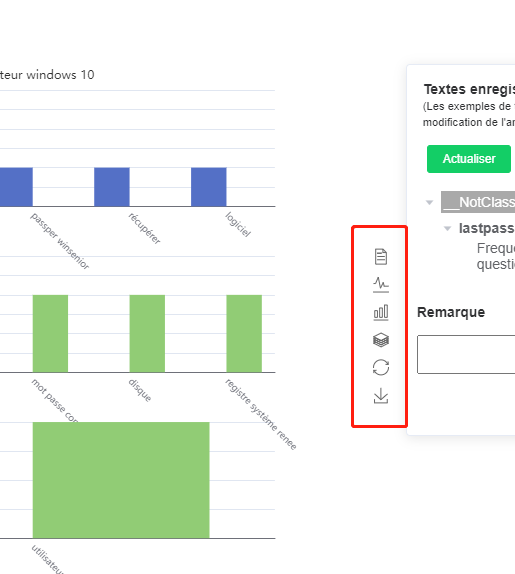 divers graphiques de l'analyse 