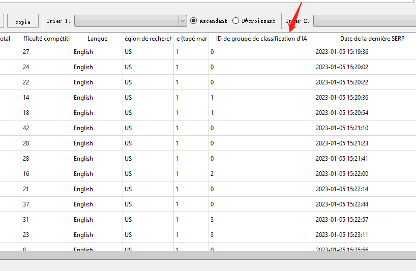 ID de classification automatique AI