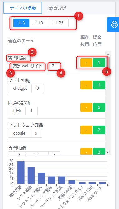 テーマの提案エリアの説明