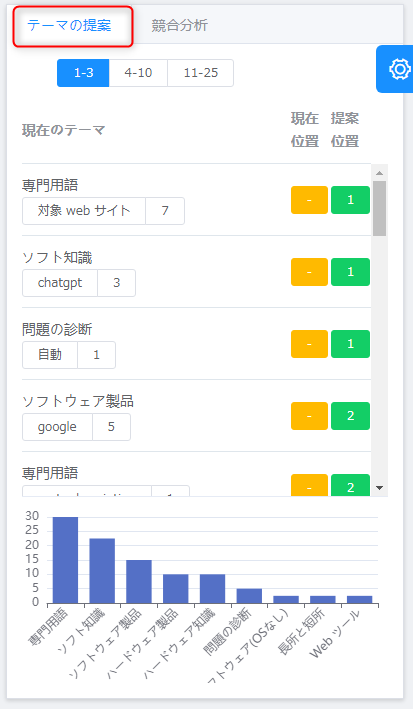 テーマの提案