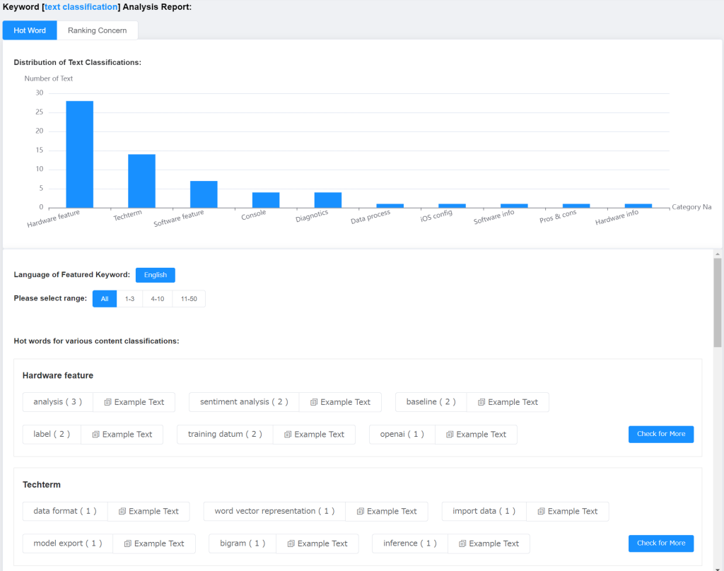 verify the results of keyword analysis