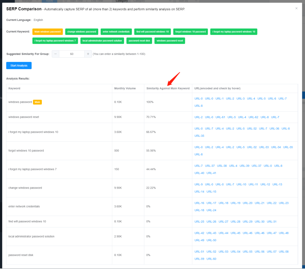 SERP similarities