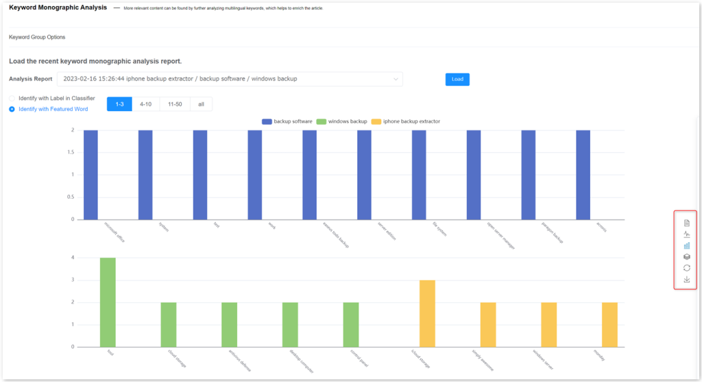 select various charts to show the comparative analysis information