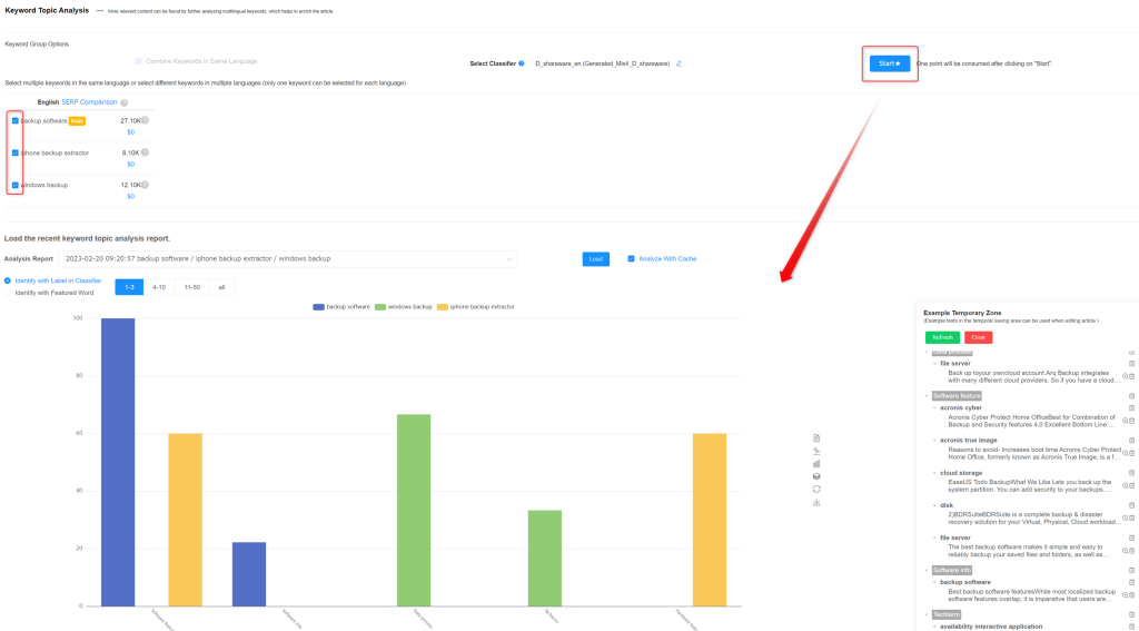 select keywords to analyze