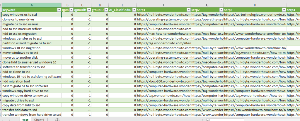 Analyze the Exported Data