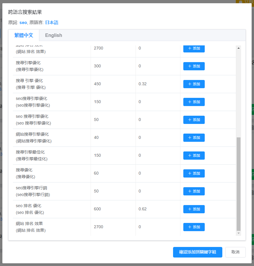 跨語言搜索結果