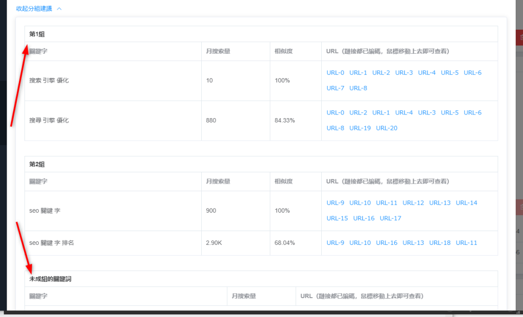 關鍵字的SERP比較