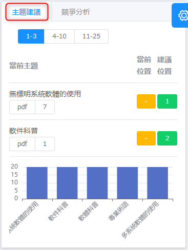 主題建議