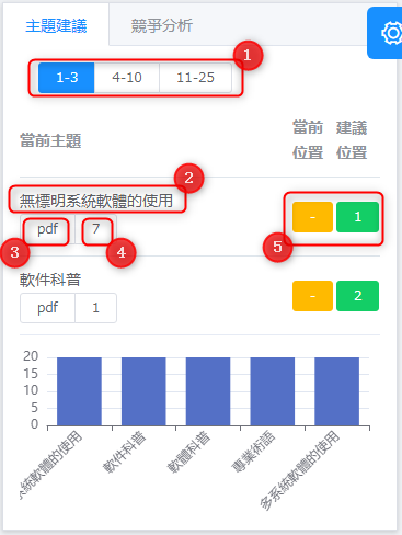 主題建議頁面説明