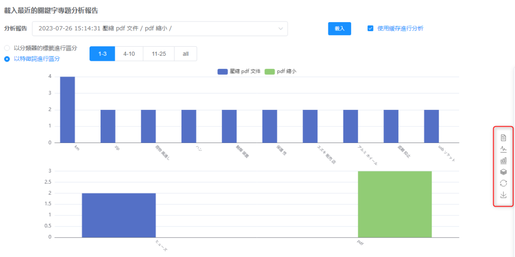 選擇各種圖表來顯示